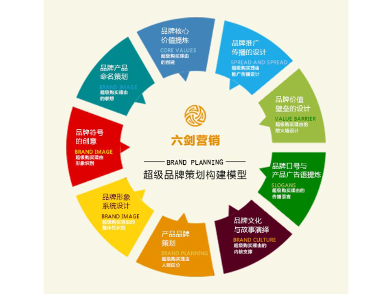 活动策划在商业营销中的艺术