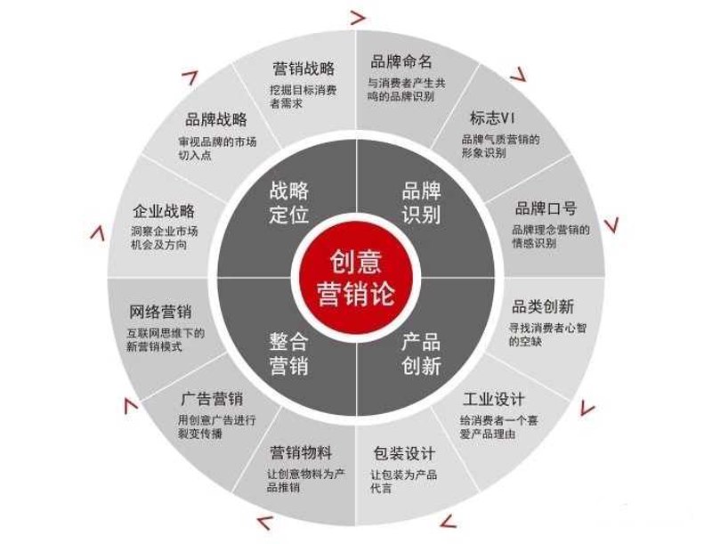 企业宣传片拍摄趋势分析与应用建议